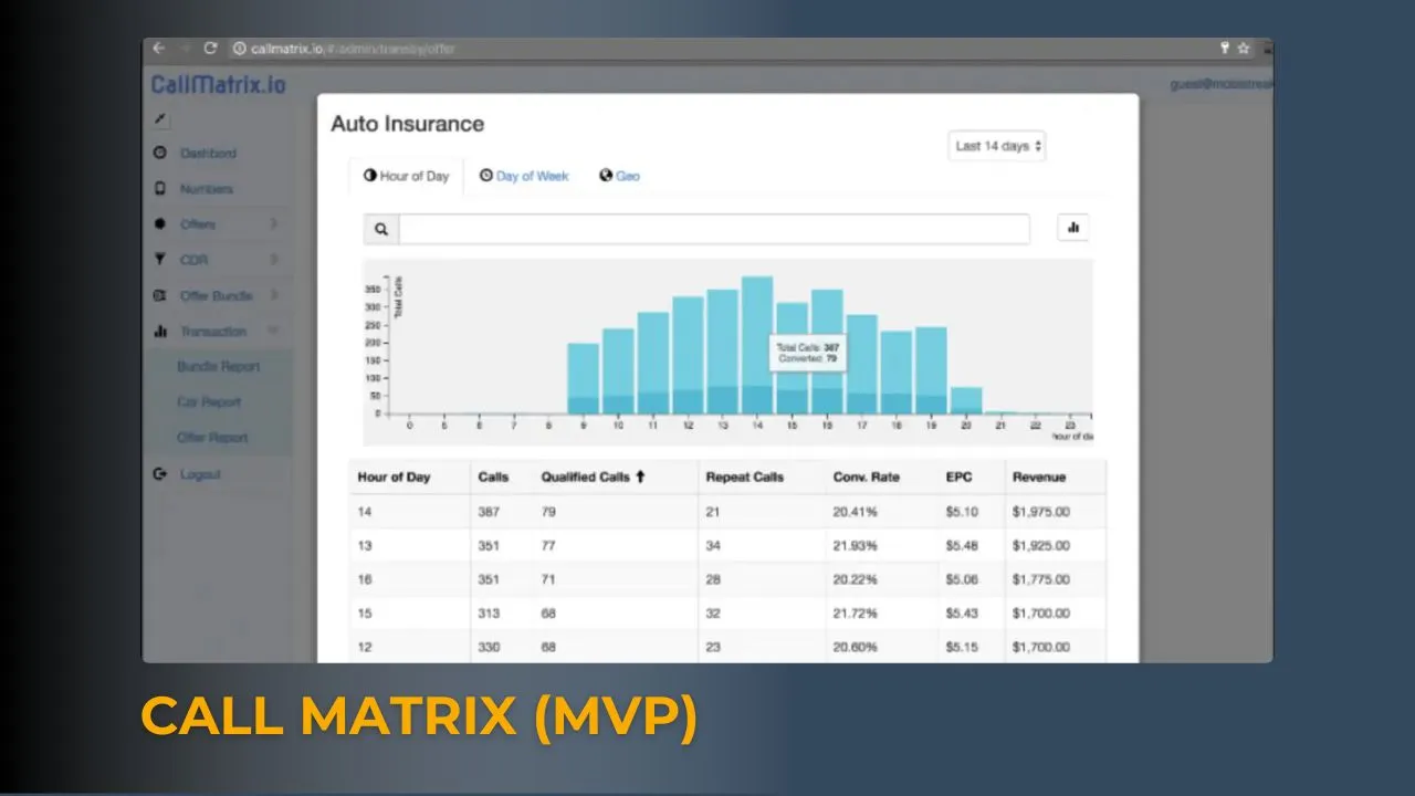 CallMatrix - Call Intelligence, Marketing, and Analytics Platform